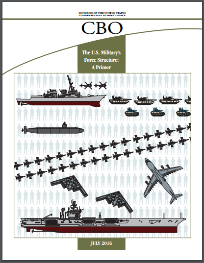 U.S. Military Force Structure