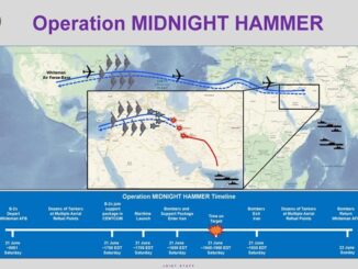 Operation Midnight Hammer Graphic
