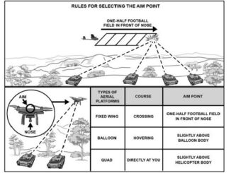 Tank Defense against Drone Attack