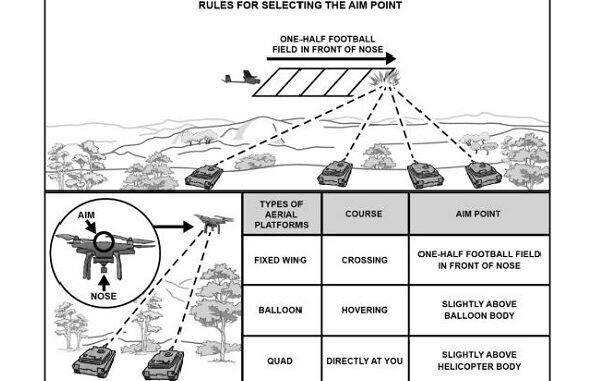 Tank Defense against Drone Attack