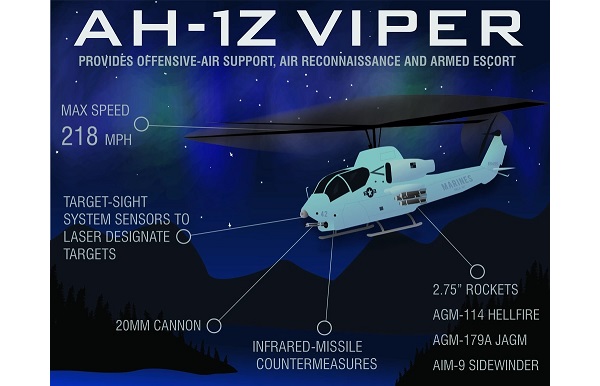 AH-1Z Viper