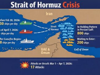 Status of Strait of Hormuz 7 April 2026