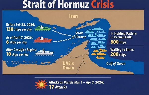 Status of Strait of Hormuz 7 April 2026