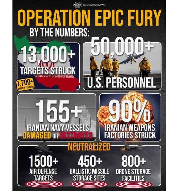 Epic Fury by the Numbers DoD 20260410