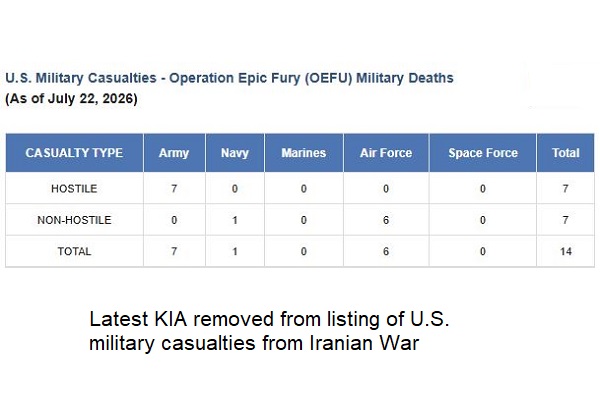 Casualties from Epic Fury